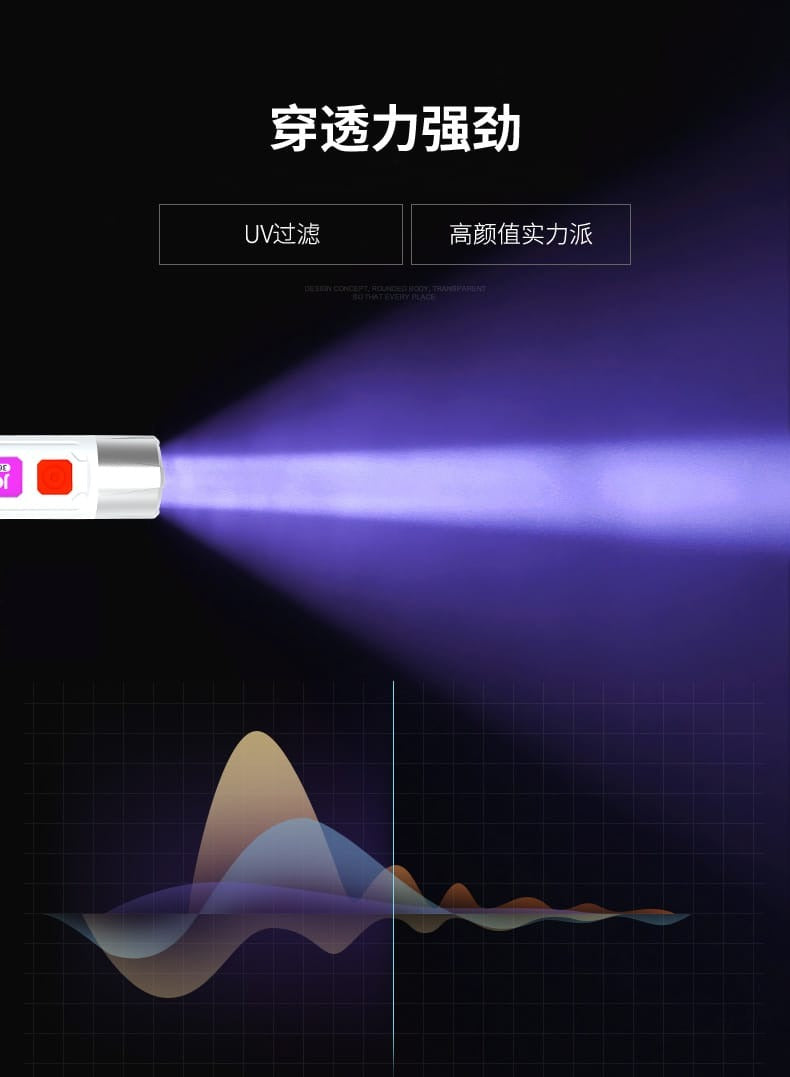 Handheld LED UV Money Detector for Fake and Checker for Counterfeit Fake Banknotes