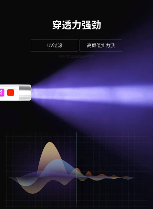 Handheld LED UV Money Detector for Fake and Checker for Counterfeit Fake Banknotes